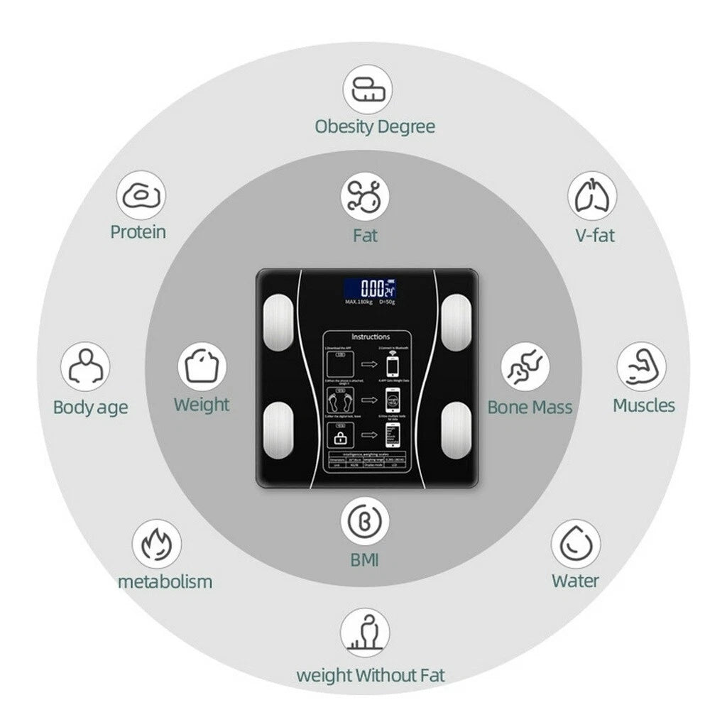 Bluetooth Smart Body Fat Scale – Digital BMI Bathroom Scale with App, Body Composition Analyzer (Up to 180kg / 400lbs)