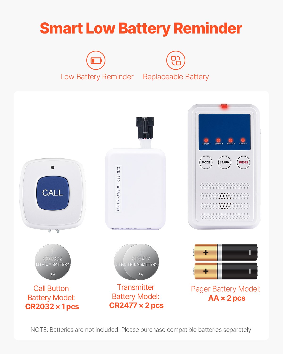 Wireless Bed Alarm System with Sensor Pad & Pager – Early Alert Bed Exit Alarm for Elderly & Caregivers - Glowify