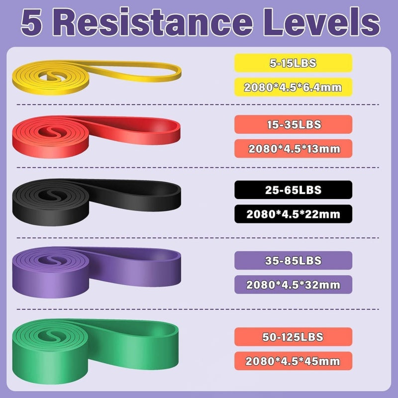 Heavy-Duty Resistance Bands Set – Assisted Pull-Up & Full-Body Latex Workout Bands for Home & Gym